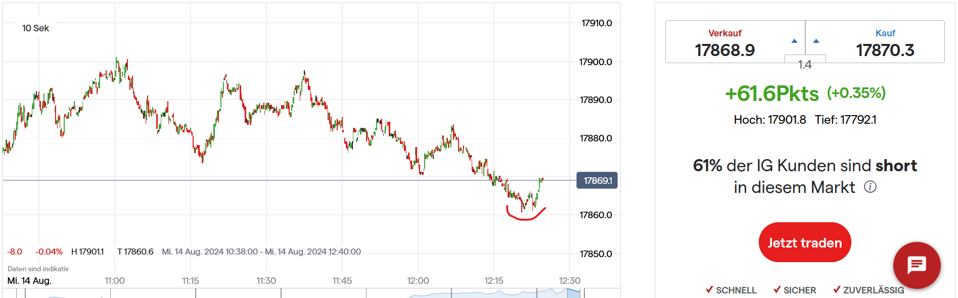 QuoVadisDax - das Original - Nachfolgethread 1442863