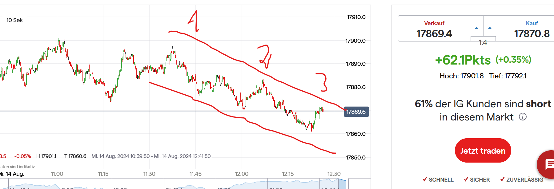 QuoVadisDax - das Original - Nachfolgethread 1442864