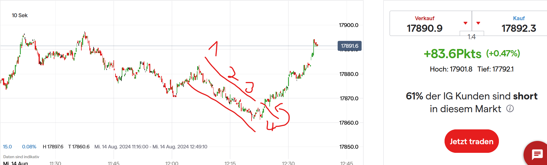 QuoVadisDax - das Original - Nachfolgethread 1442868
