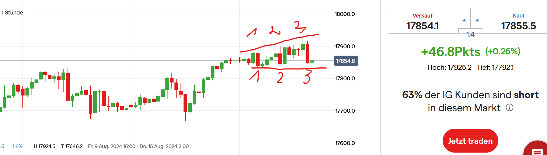 QuoVadisDax - das Original - Nachfolgethread 1442912
