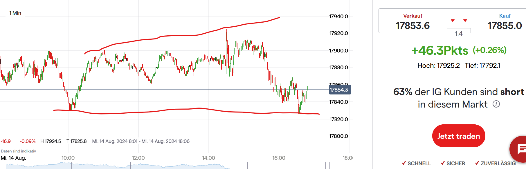 QuoVadisDax - das Original - Nachfolgethread 1442914