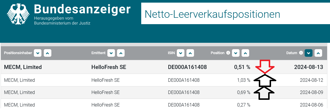 HelloFresh sachlich, fundiert und moderiert 1442865