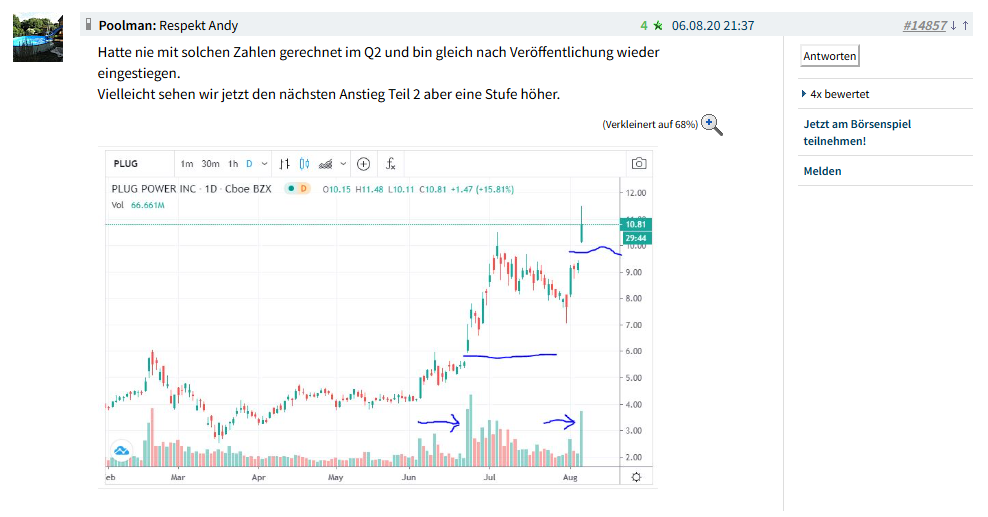Plug Power - Brennstoffzellen 1443053