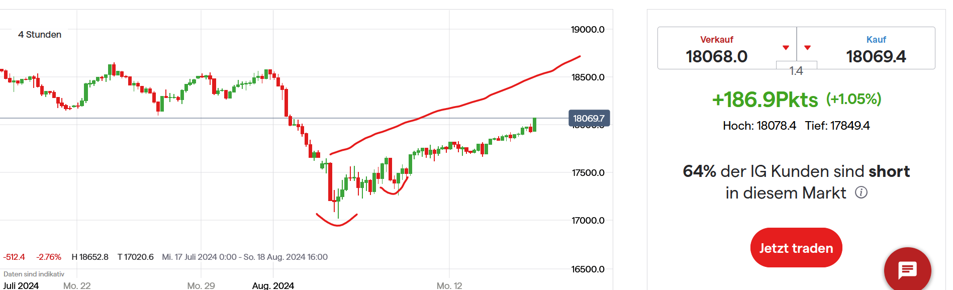 QuoVadisDax - das Original - Nachfolgethread 1443061