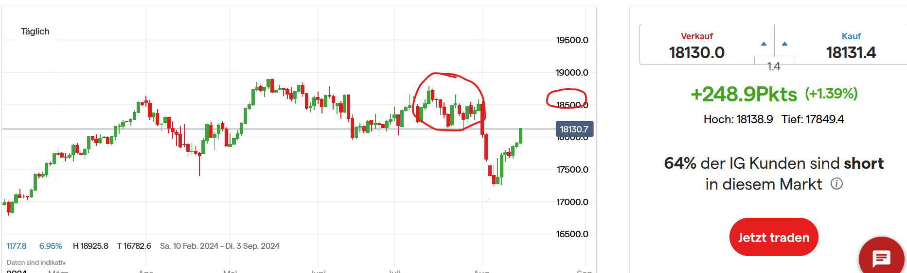 QuoVadisDax - das Original - Nachfolgethread 1443064