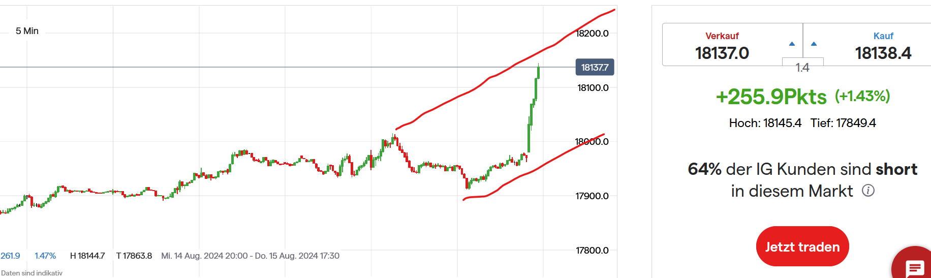 QuoVadisDax - das Original - Nachfolgethread 1443067