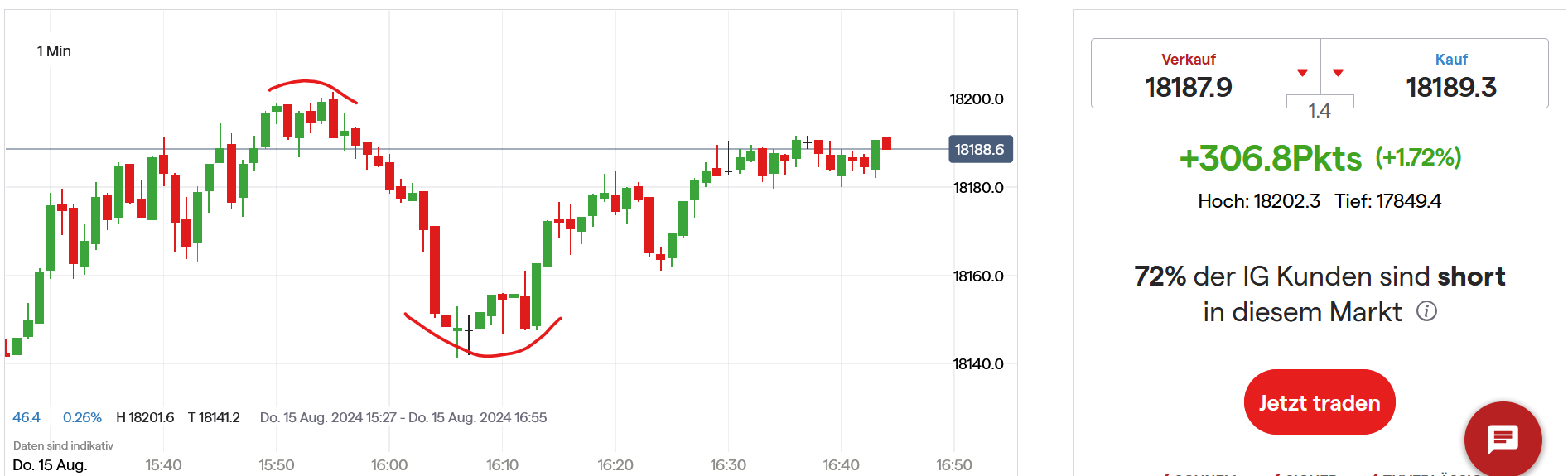 QuoVadisDax - das Original - Nachfolgethread 1443091