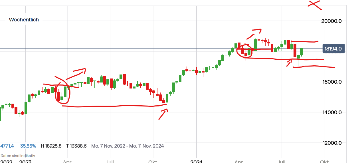 QuoVadisDax - das Original - Nachfolgethread 1443147
