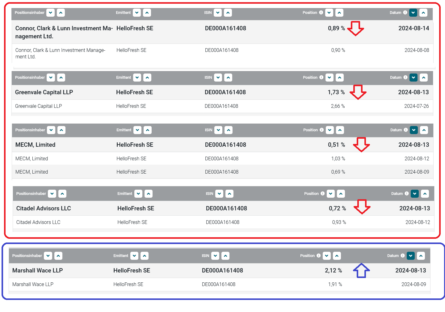 HelloFresh sachlich, fundiert und moderiert 1442970