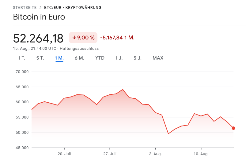 Bitcoins der nächste Monsterhype steht bevor! 1443158