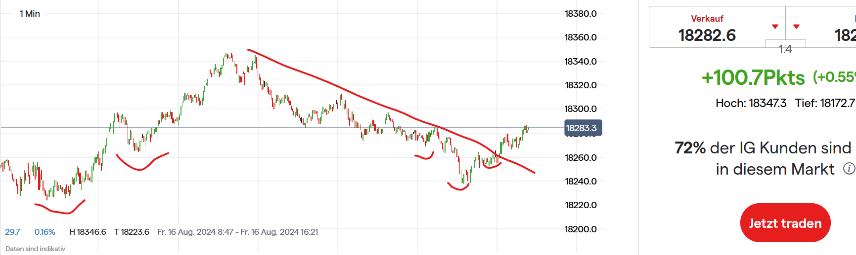 QuoVadisDax - das Original - Nachfolgethread 1443277