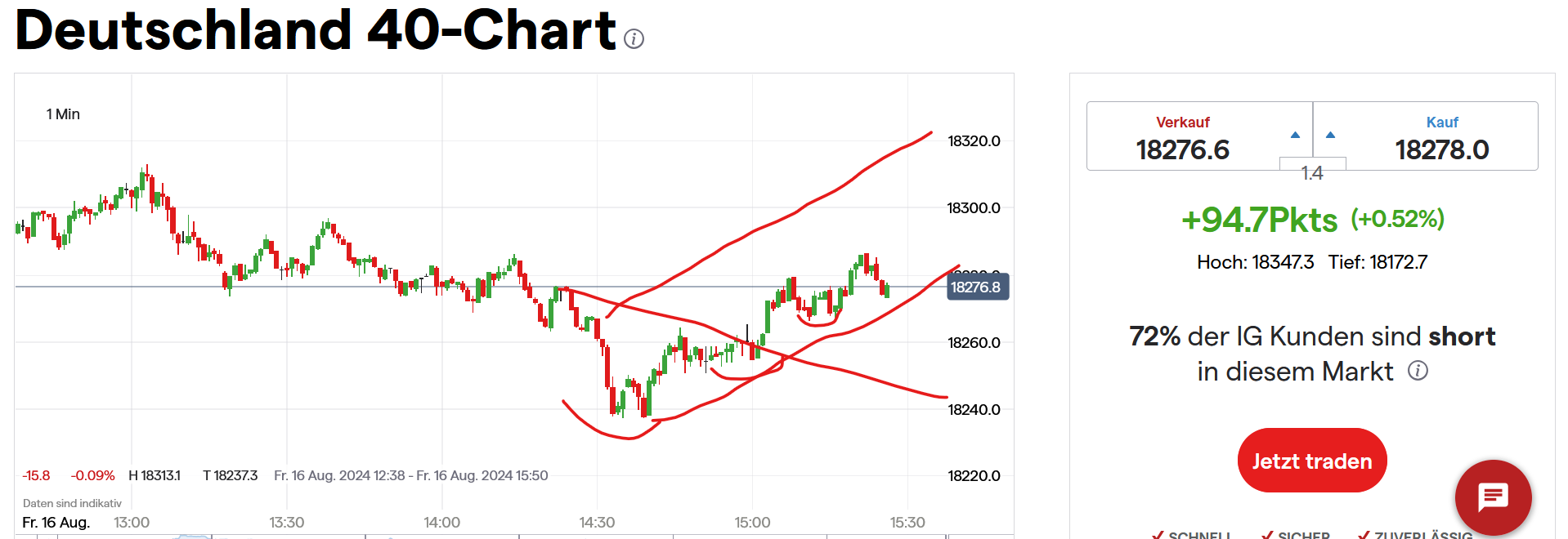 QuoVadisDax - das Original - Nachfolgethread 1443278