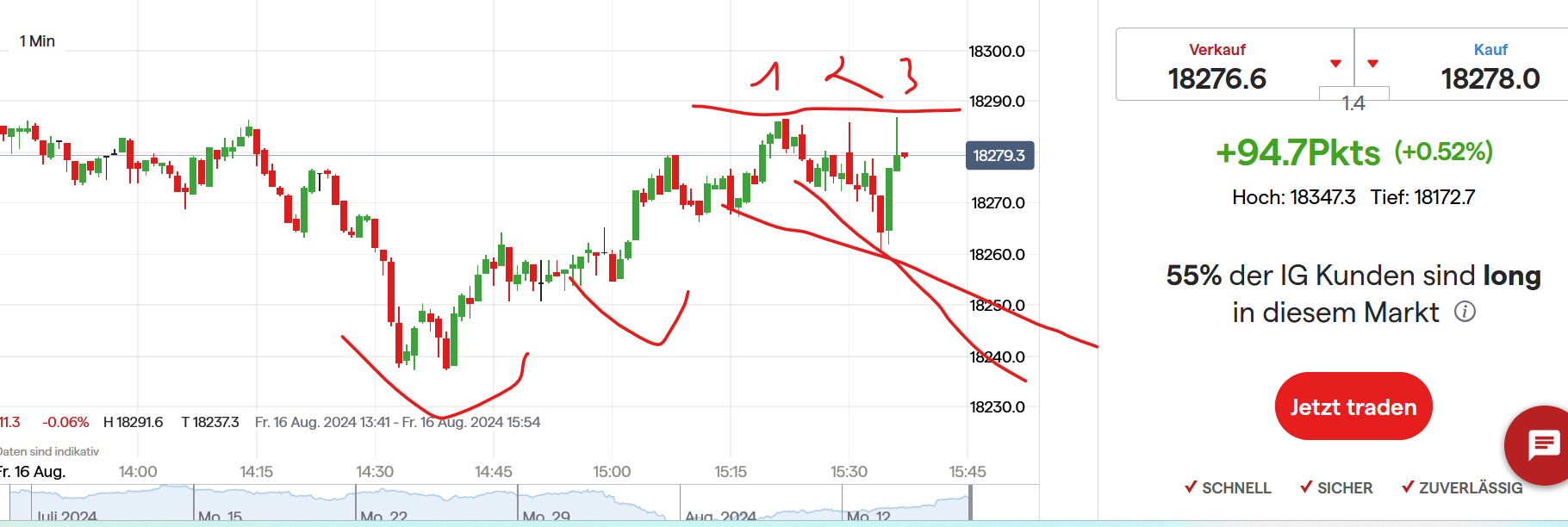 QuoVadisDax - das Original - Nachfolgethread 1443281