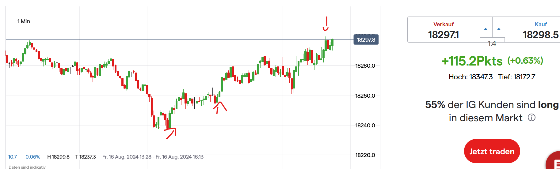 QuoVadisDax - das Original - Nachfolgethread 1443282