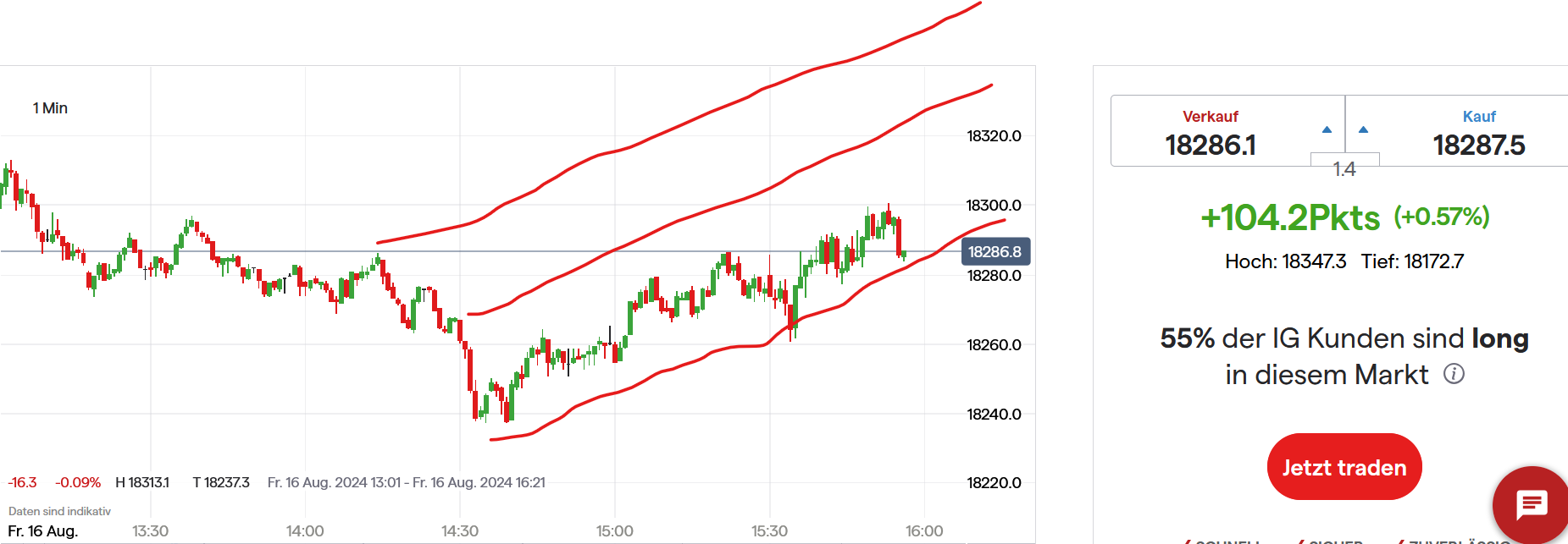 QuoVadisDax - das Original - Nachfolgethread 1443283