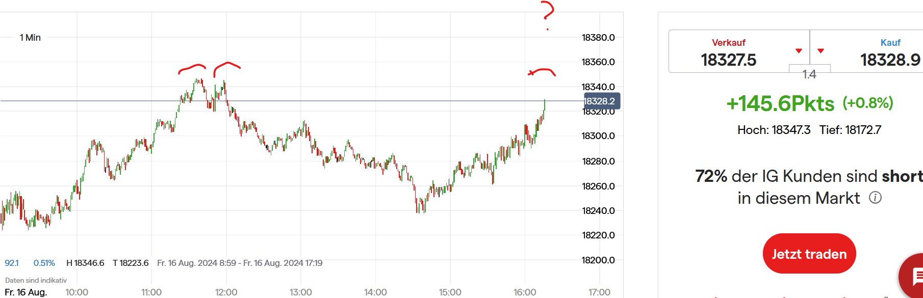 QuoVadisDax - das Original - Nachfolgethread 1443287