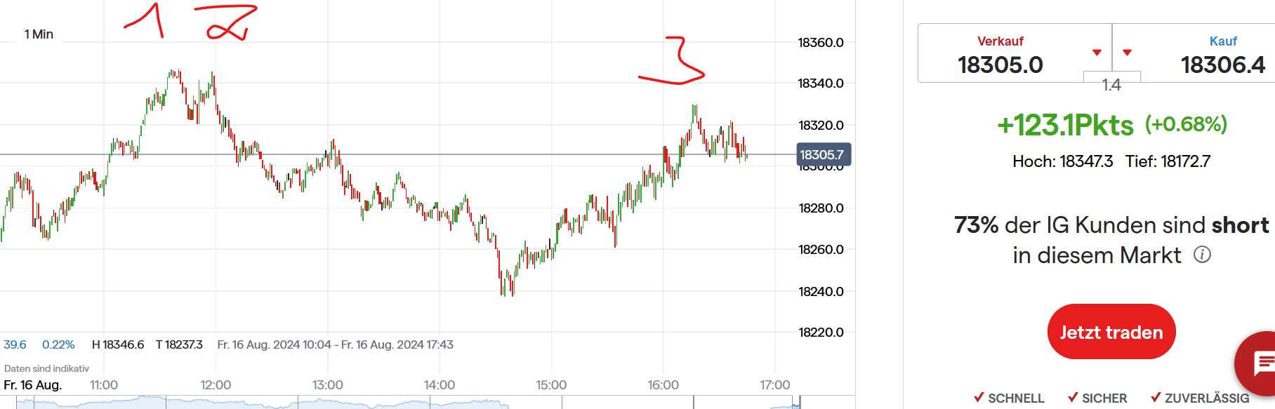 QuoVadisDax - das Original - Nachfolgethread 1443290