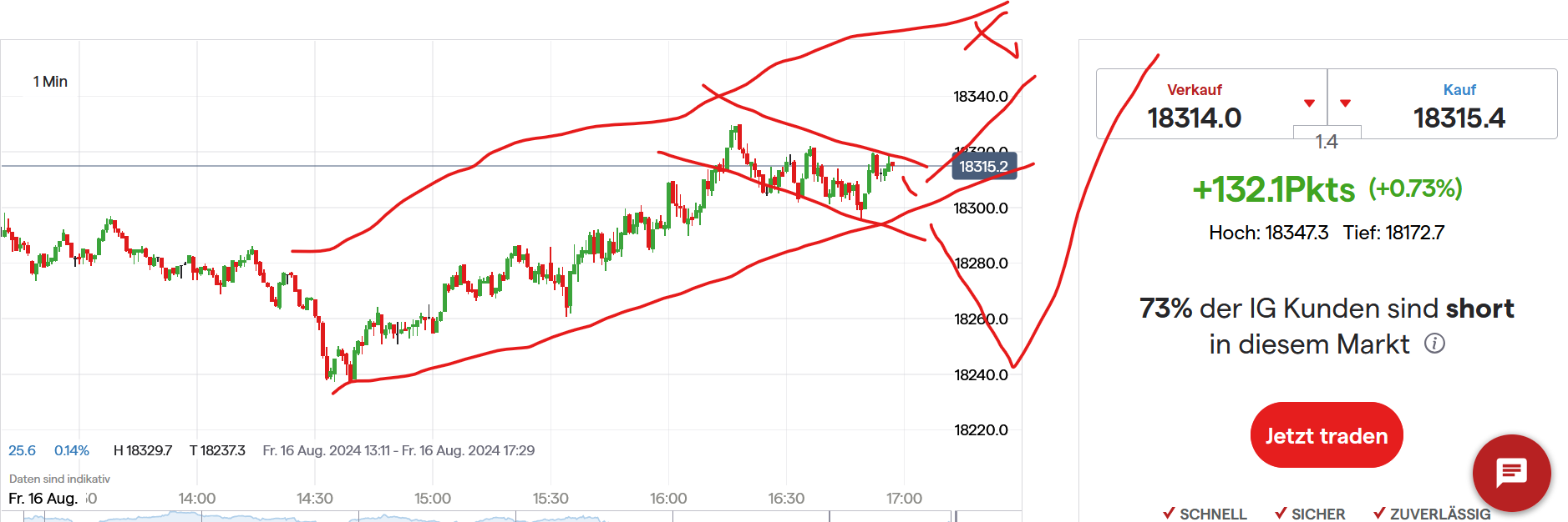 QuoVadisDax - das Original - Nachfolgethread 1443293