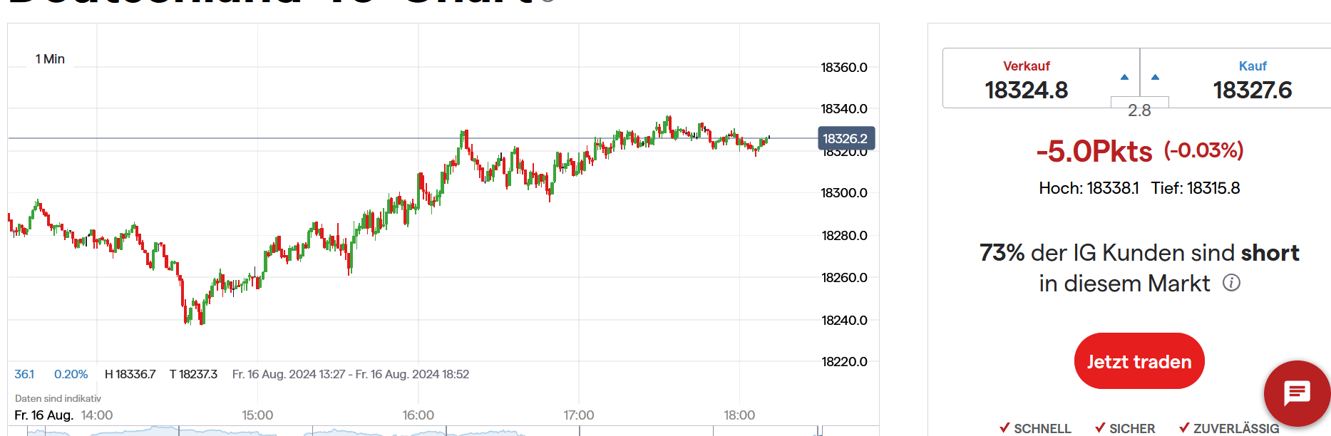 QuoVadisDax - das Original - Nachfolgethread 1443306