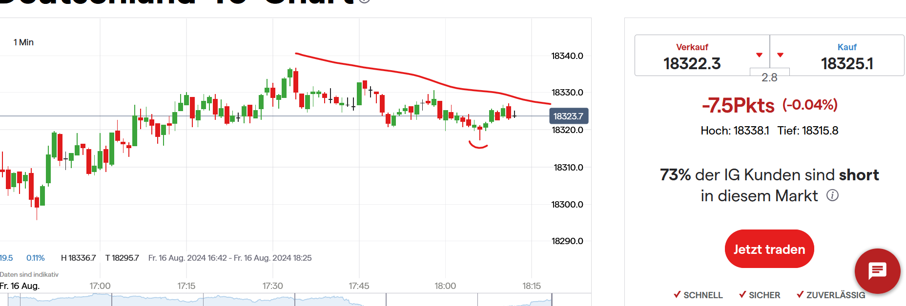QuoVadisDax - das Original - Nachfolgethread 1443307