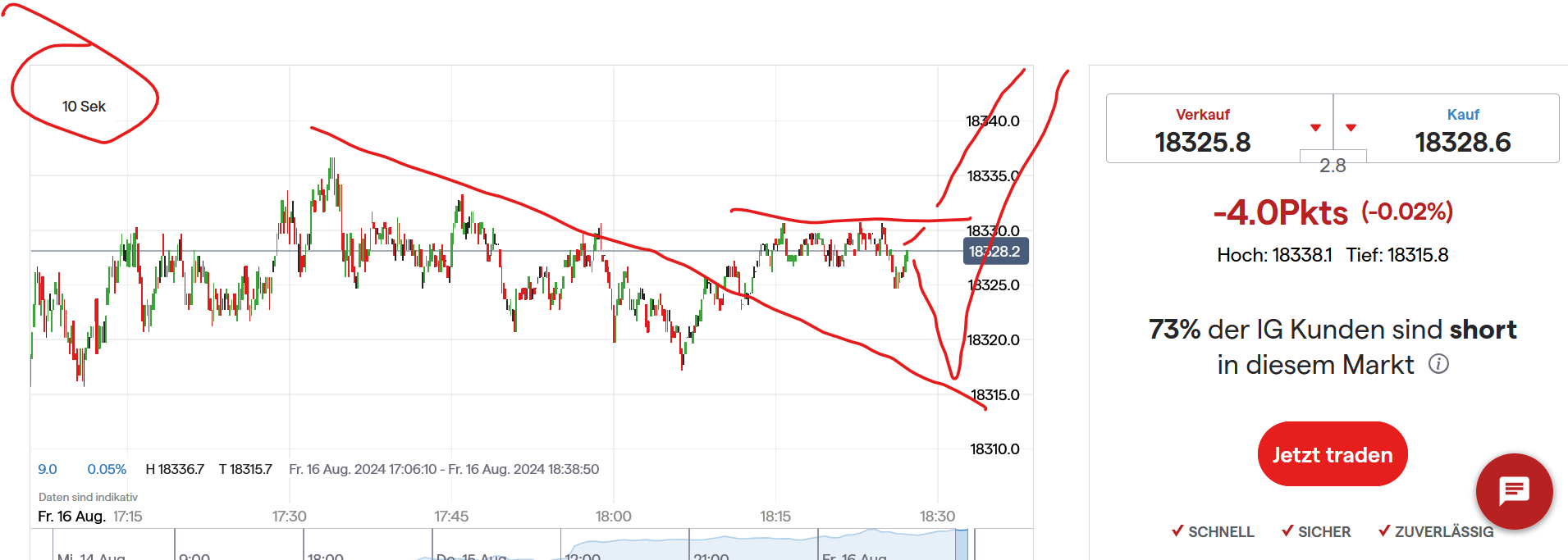 QuoVadisDax - das Original - Nachfolgethread 1443308