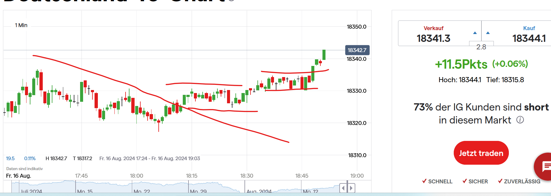 QuoVadisDax - das Original - Nachfolgethread 1443310