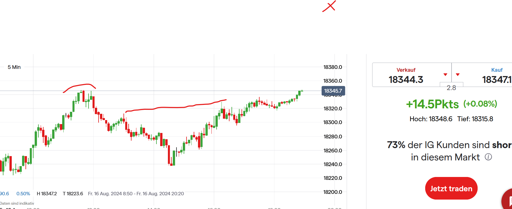 QuoVadisDax - das Original - Nachfolgethread 1443311