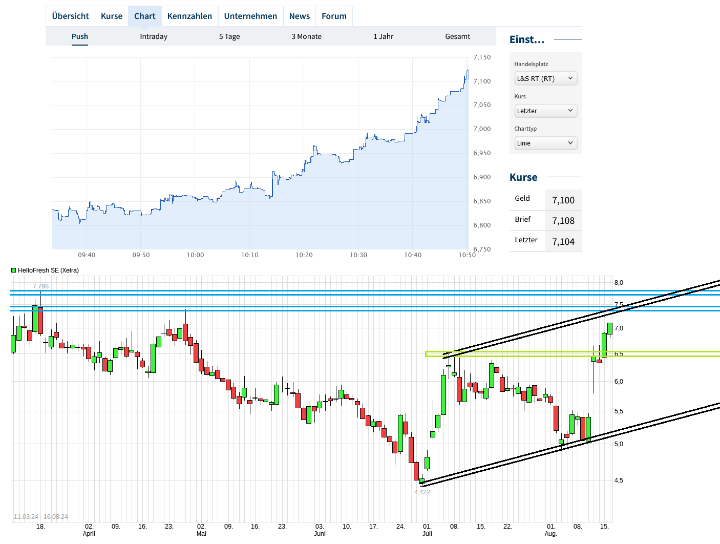 HF - Auf dem Weg zur 5 Milliarden MK 1443221