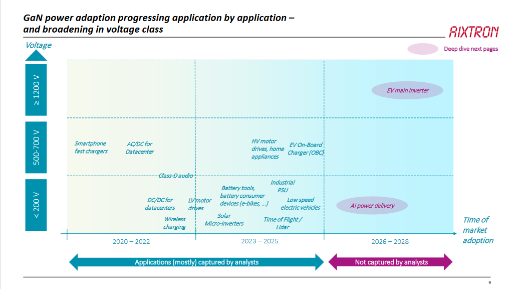 Aixtron- und die Banken stufen fröhlich auf kaufen 1443366
