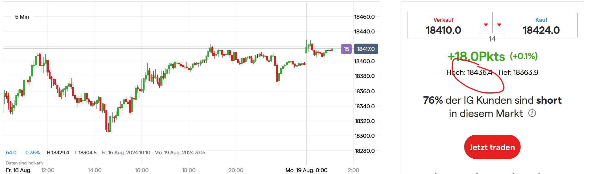 QuoVadisDax - das Original - Nachfolgethread 1443458