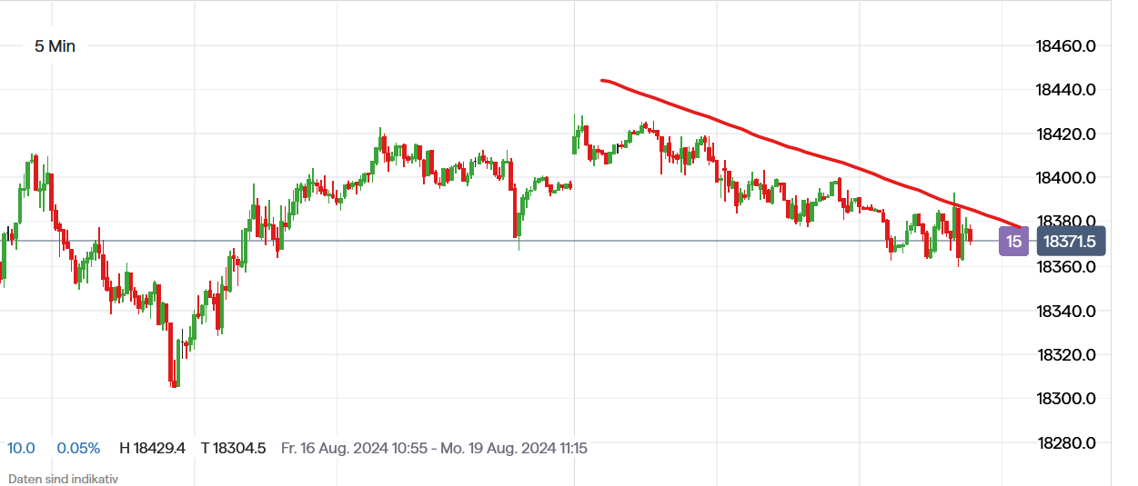 QuoVadisDax - das Original - Nachfolgethread 1443468
