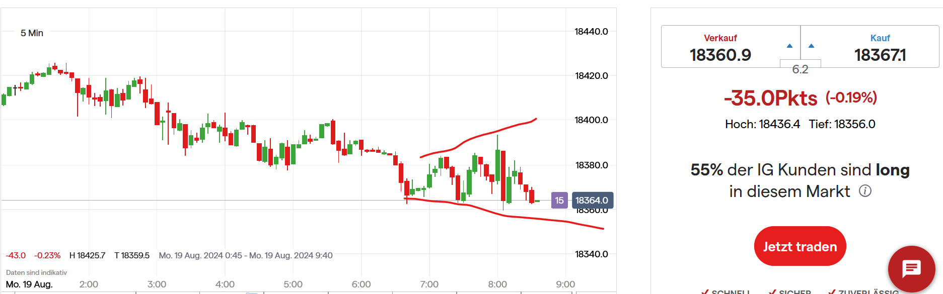 QuoVadisDax - das Original - Nachfolgethread 1443470
