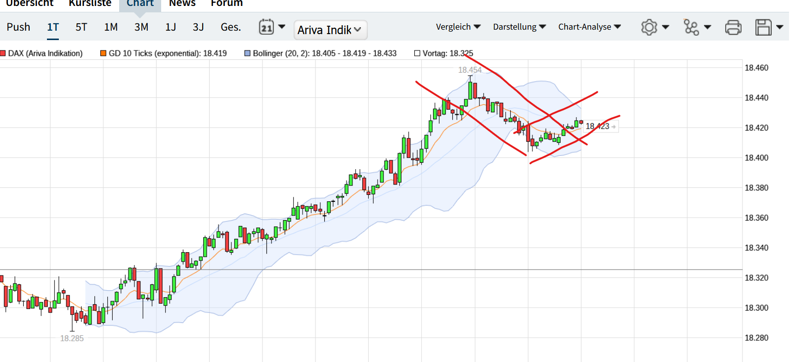 QuoVadisDax - das Original - Nachfolgethread 1443604