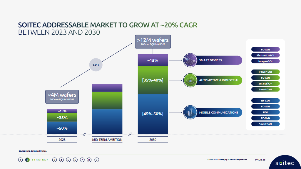 Aixtron- und die Banken stufen fröhlich auf kaufen 1443482