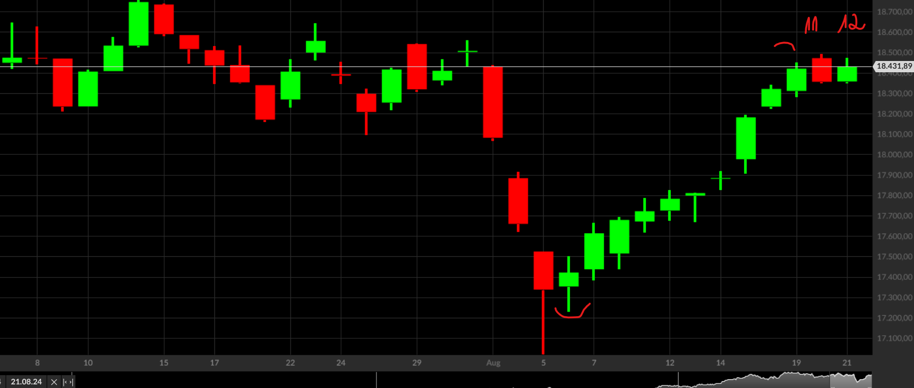QuoVadisDax - das Original - Nachfolgethread 1443907