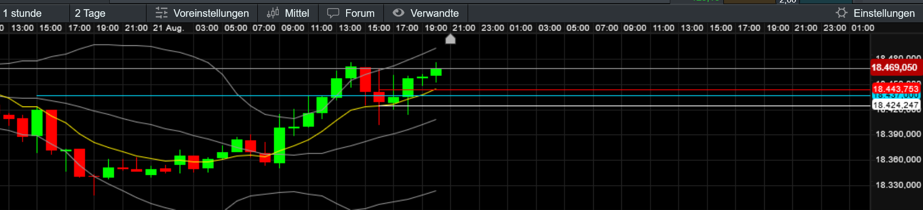 QuoVadisDax - das Original - Nachfolgethread 1443938