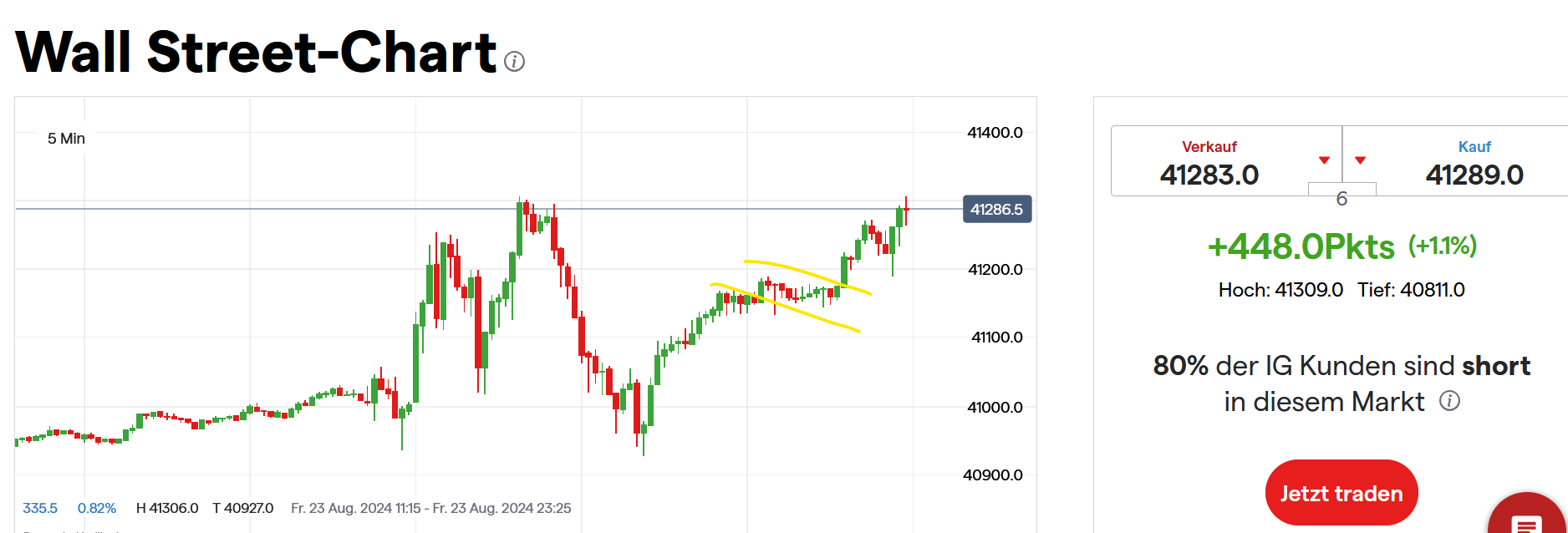 QuoVadisDax - das Original - Nachfolgethread 1444315