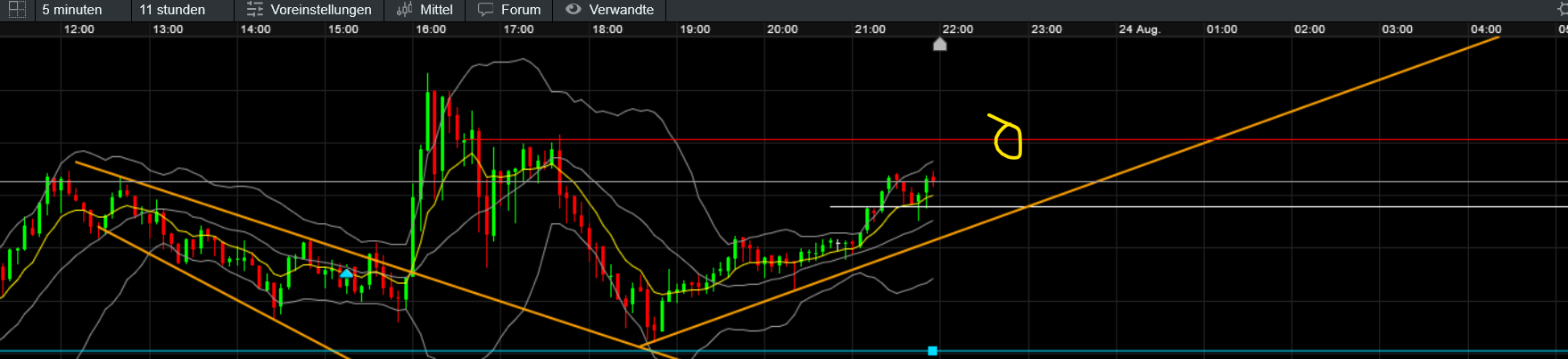 QuoVadisDax - das Original - Nachfolgethread 1444316