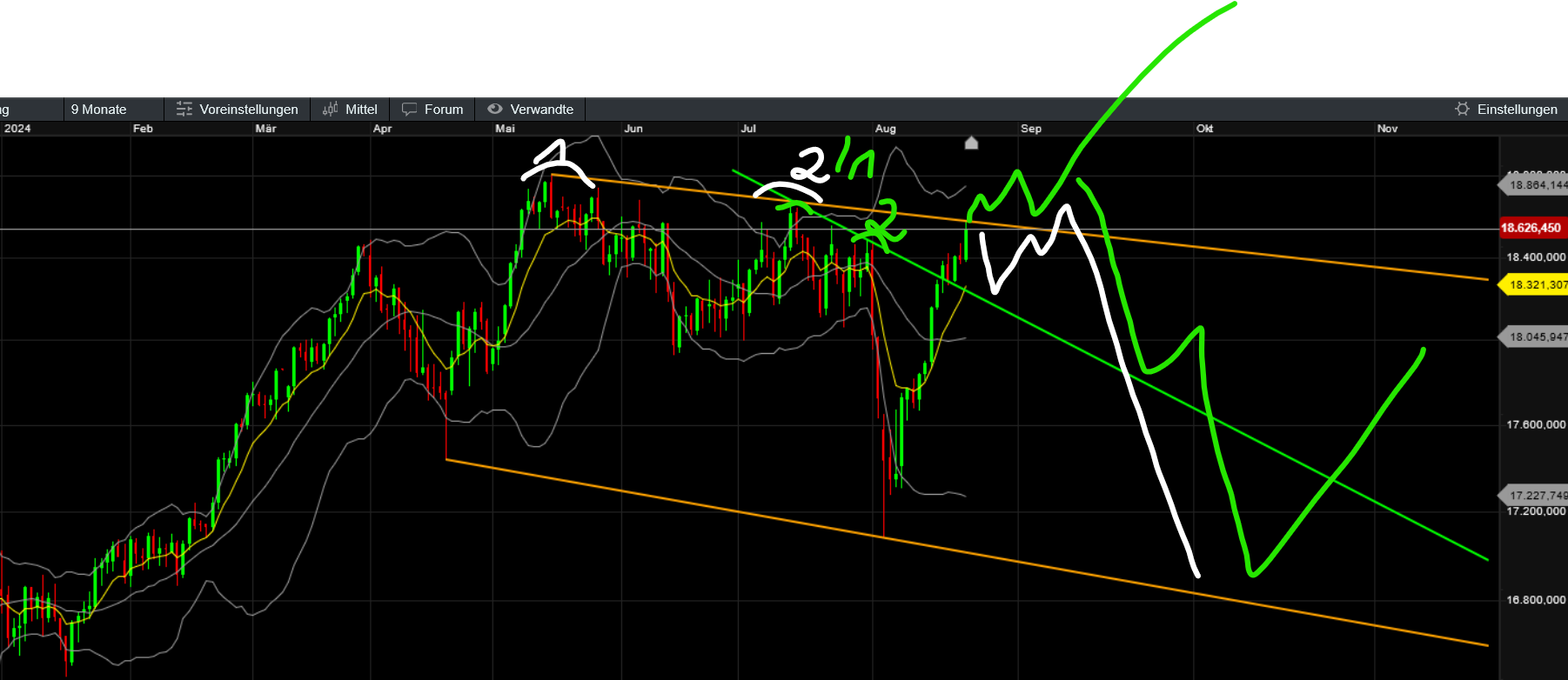 QuoVadisDax - das Original - Nachfolgethread 1444420