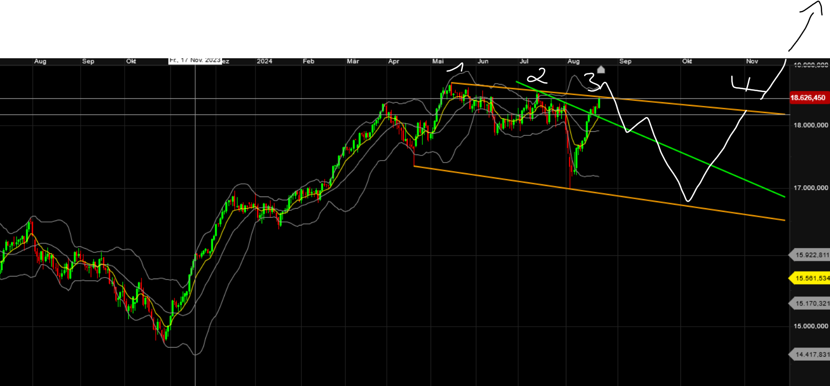 QuoVadisDax - das Original - Nachfolgethread 1444422