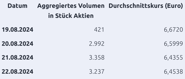 Cliq Digital AG - Turnaroundwette 1444509