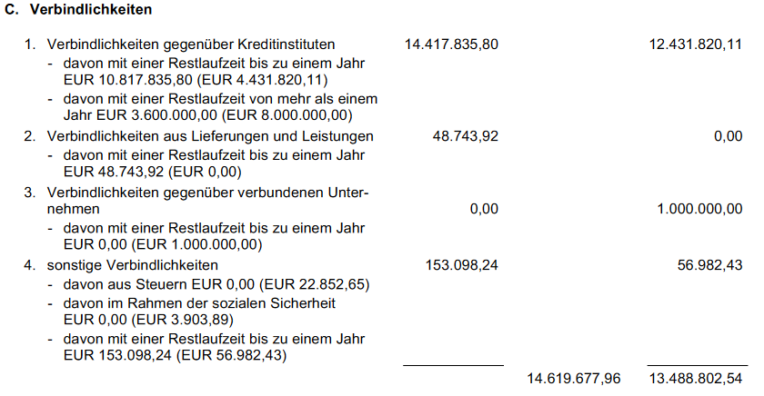 WENG FINE ART (518160) Geld mit Kunst... 1444547