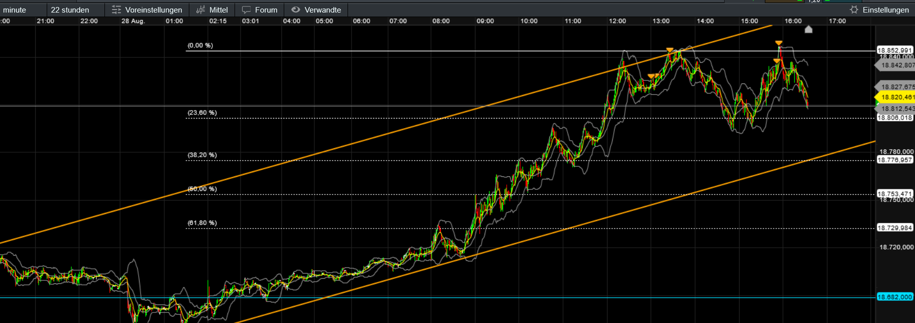 QuoVadisDax - das Original - Nachfolgethread 1444905
