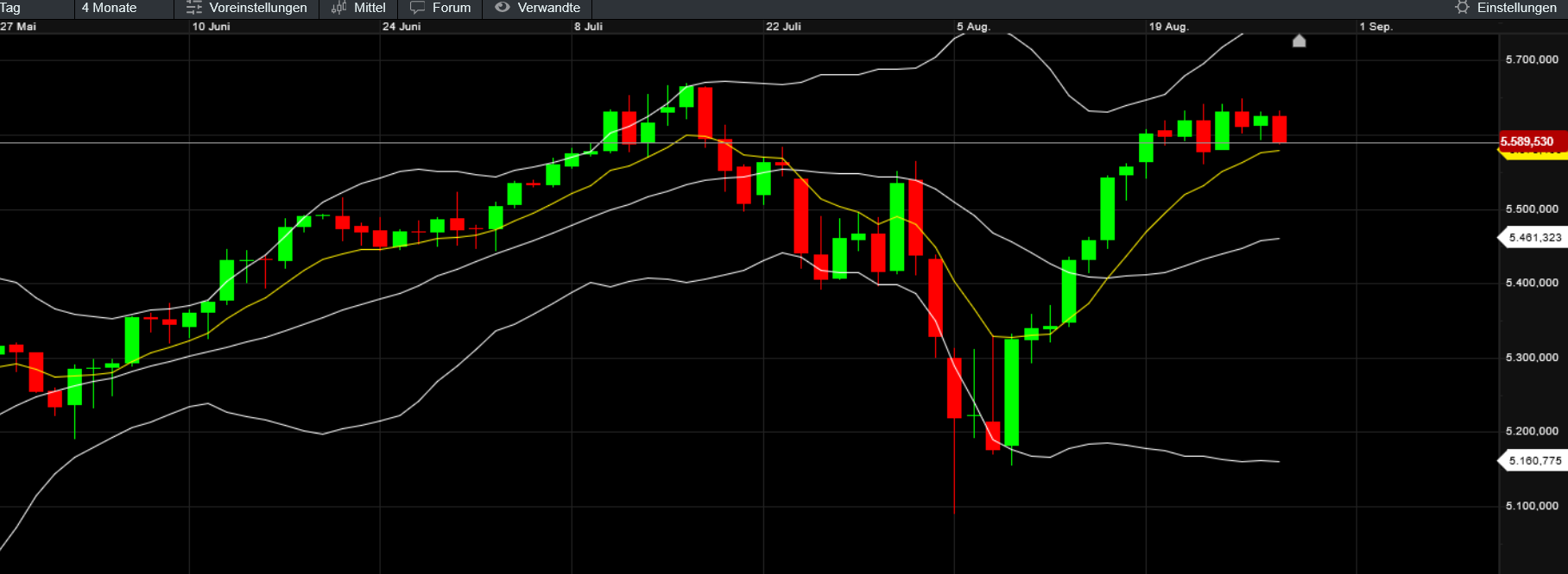 QuoVadisDax - das Original - Nachfolgethread 1444921