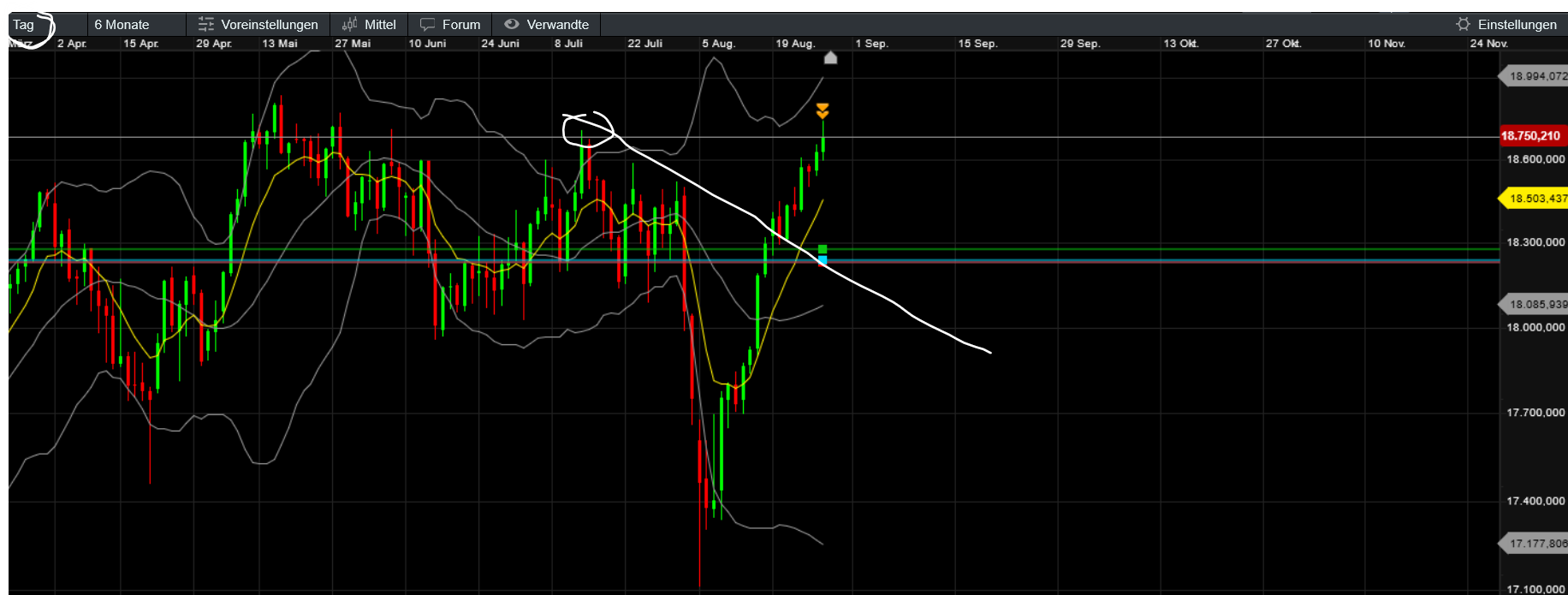 QuoVadisDax - das Original - Nachfolgethread 1444945