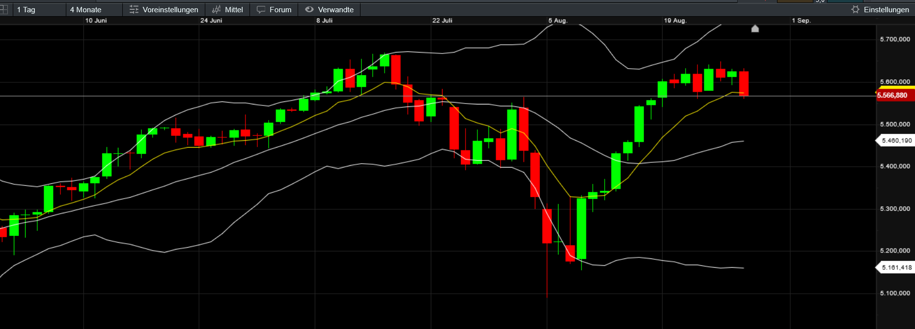 QuoVadisDax - das Original - Nachfolgethread 1444949