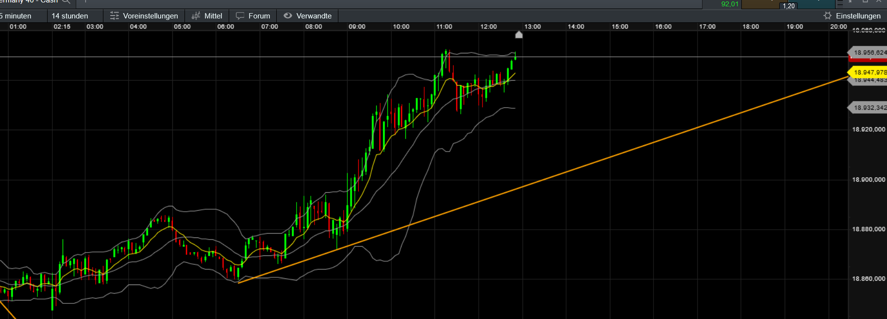QuoVadisDax - das Original - Nachfolgethread 1445206