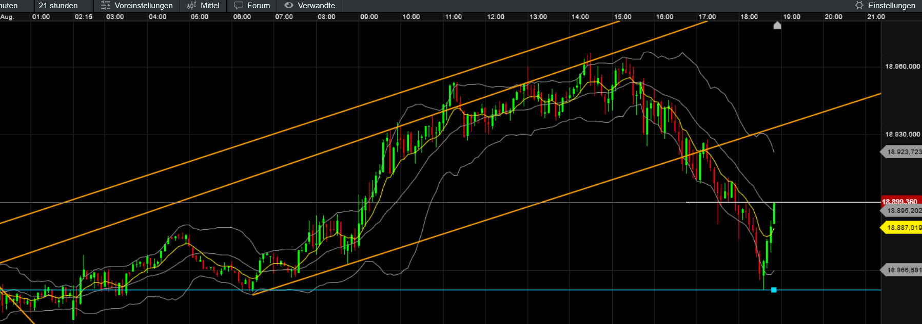 QuoVadisDax - das Original - Nachfolgethread 1445258