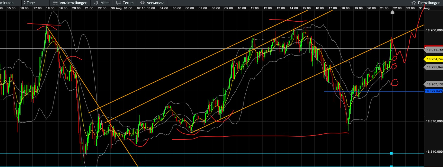 QuoVadisDax - das Original - Nachfolgethread 1445430