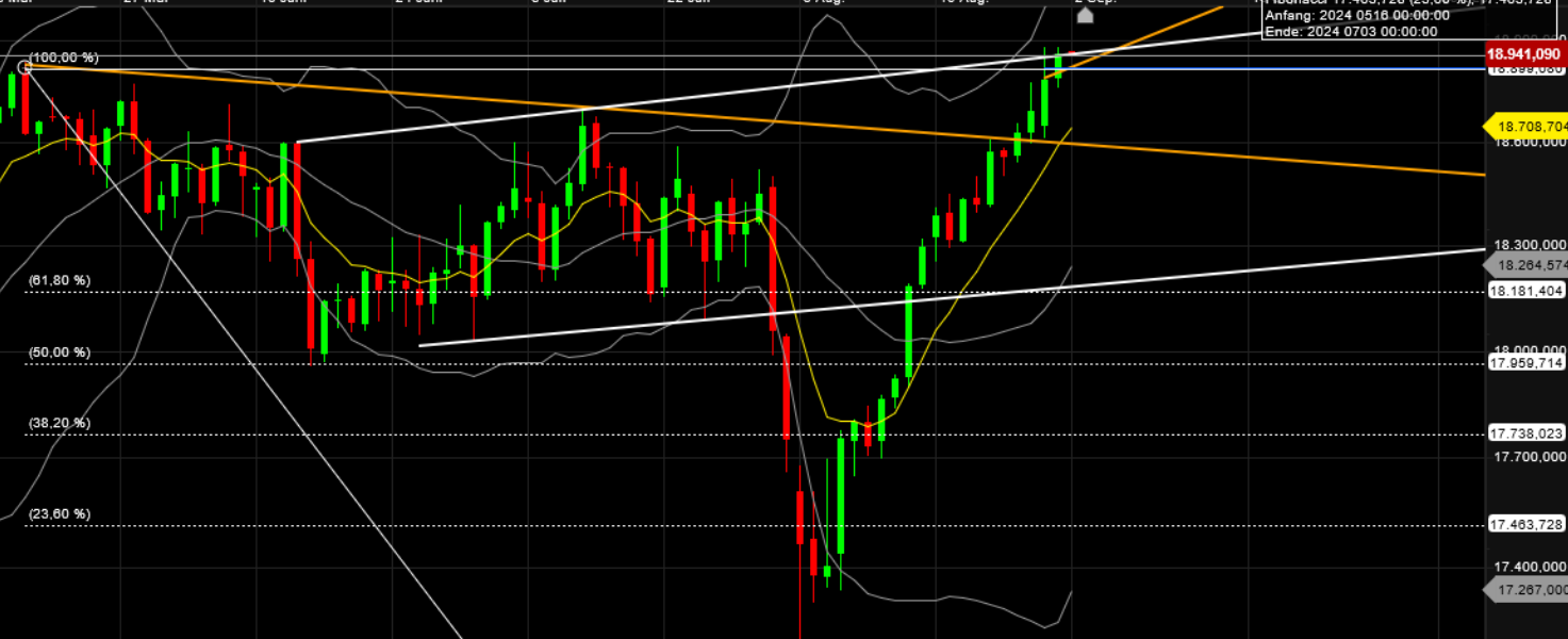QuoVadisDax - das Original - Nachfolgethread 1445433